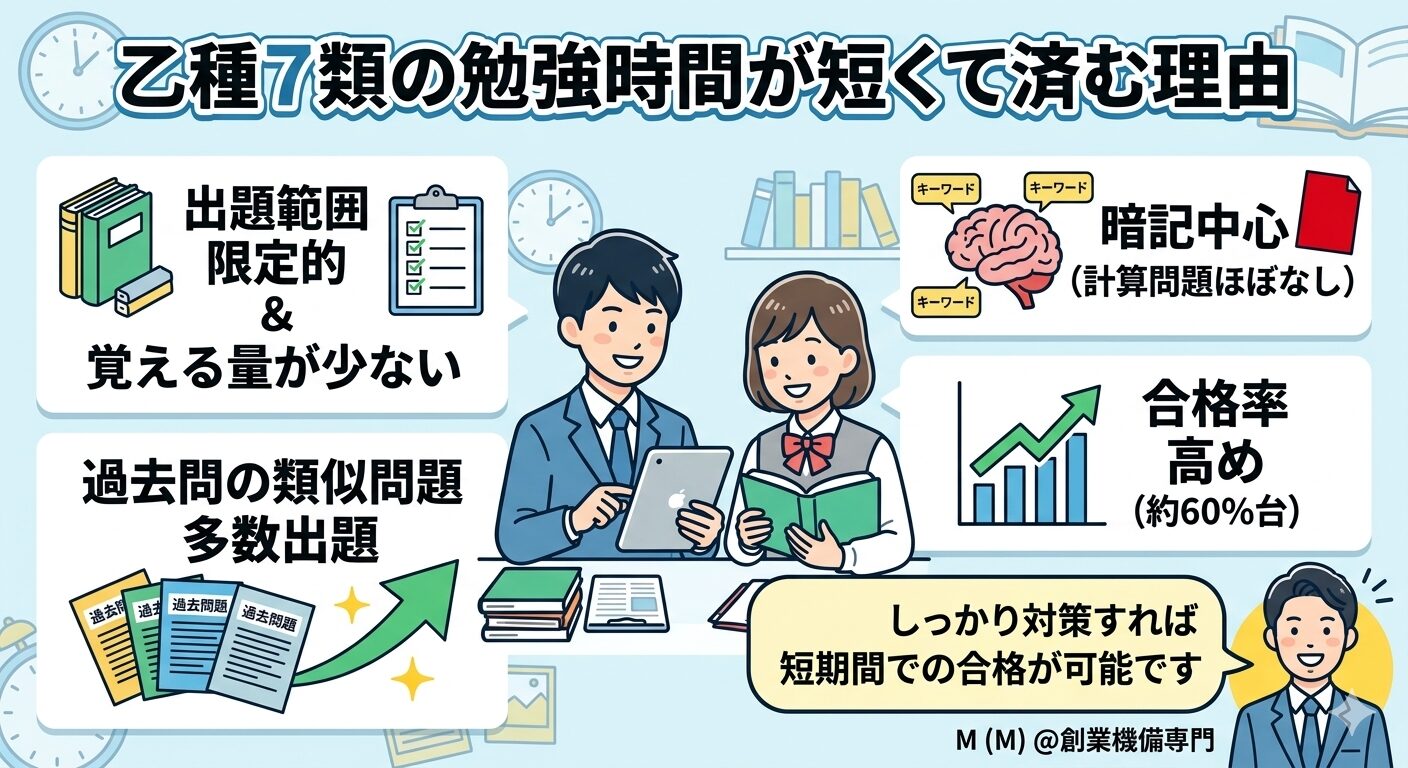 乙種7類の勉強時間が短くて済む理由