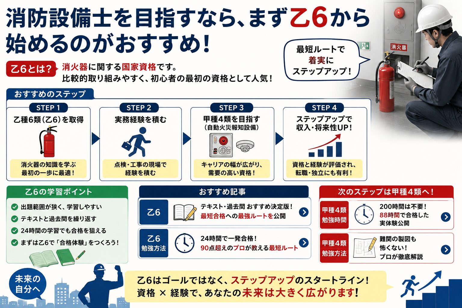 消防設備士を目指すなら、まず乙6から始めるのがおすすめ