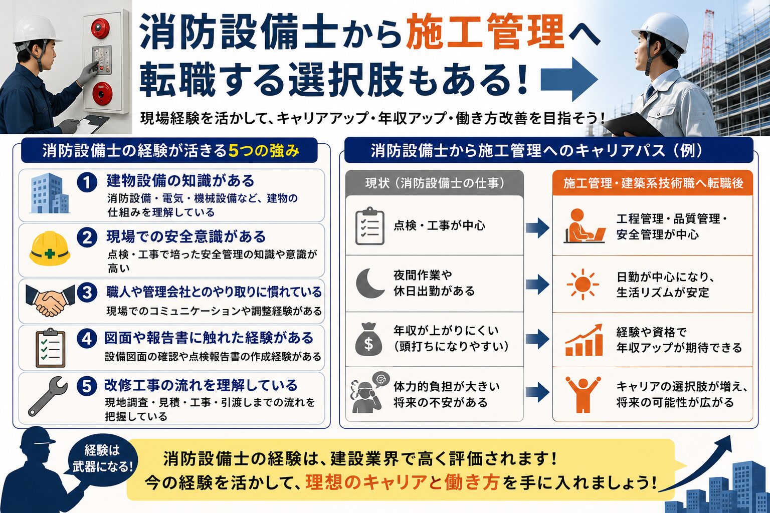 消防設備士から施工管理へ転職する選択肢もある